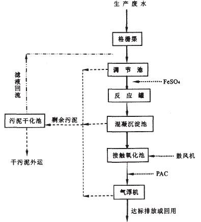 制革废水处理工艺流程