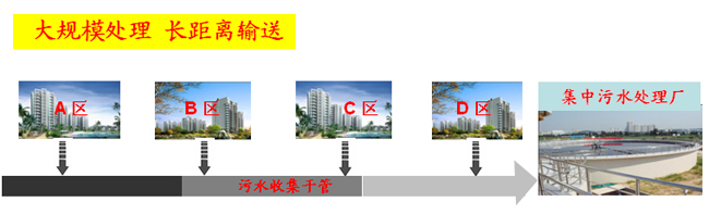 富生源环保专业为您提供理想的解决方案