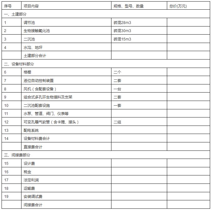 小型宾馆污水处理工程