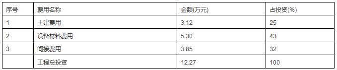 小型宾馆污水处理工程