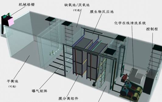 一体化MBR污水处理设备