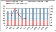 2017年中国污泥处理行业发展现状分析