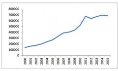 2017年中国工业环保行业发展趋势