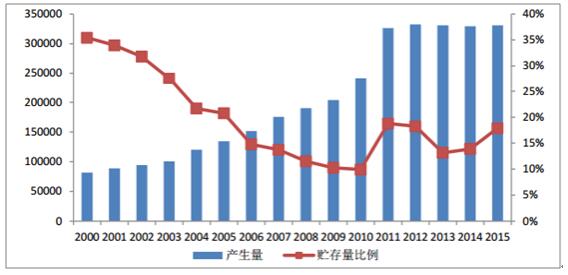 2025澳门原料网大全