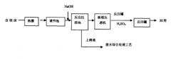 皮革行业废水排放标准和处理方法