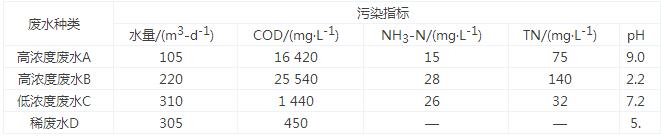 2025澳门原料网大全