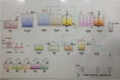 富生源环保-印染废水处理案例